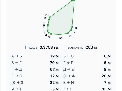 ділянка за адресою Сергія Зулінського вул. (Тарногродського), 14
