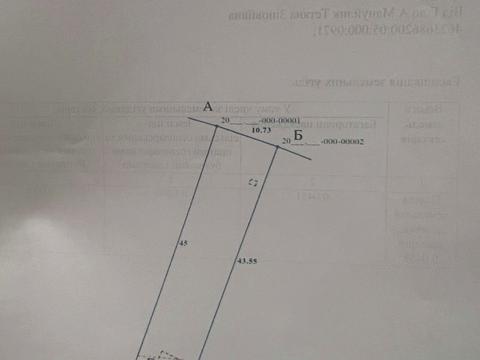 ділянка за адресою Авіаційна