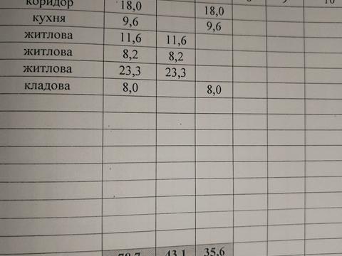 будинок за адресою Кривий Ріг, Гулака-Артемовського вул., 17