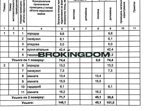 будинок за адресою Святищенська вул.