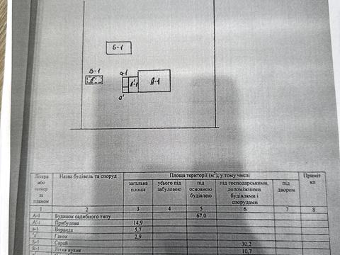 дом по адресу Шевченко ул.