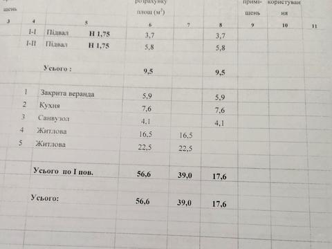 будинок за адресою Ужгород, Івана Франка вул.