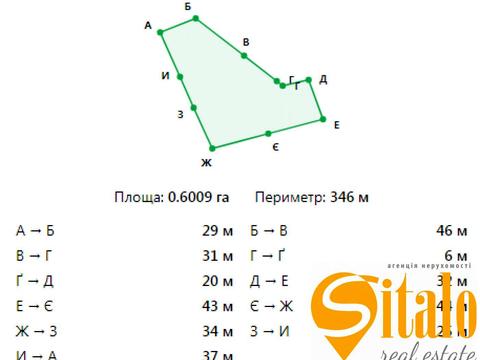 участок по адресу пгт. Козин, 