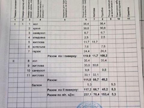 будинок за адресою Селекційна вул.