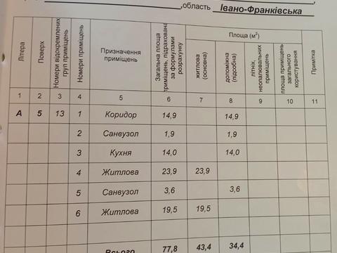 квартира по адресу Химиков ул., 28, к.1-6