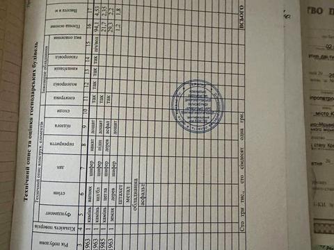 будинок за адресою Кривий Ріг, Людмили Старицької-Черняхівської вул. (Вершиніна), 5