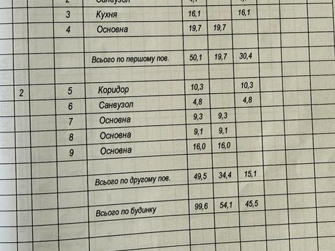 будинок за адресою Кулика і Гудачека вул. (Макарова)