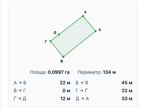 ділянка за адресою Агрономічна