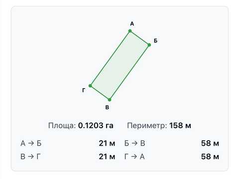 ділянка за адресою Макаренка