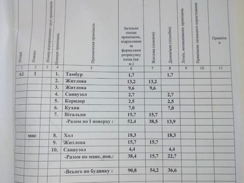дом по адресу Корвалліська, 5