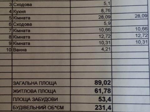 дом по адресу Евгения Коновальца ул.