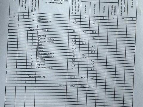 дом по адресу Польова, 7