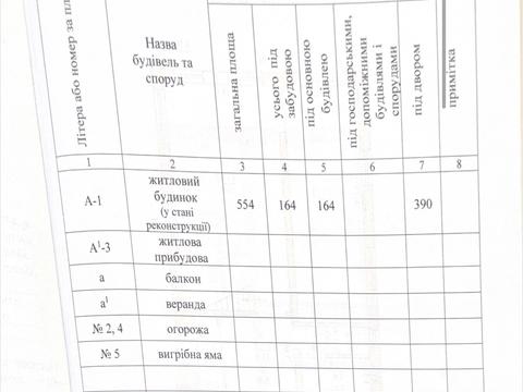 дом по адресу Сериковская ул.
