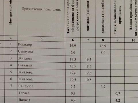 квартира за адресою Білоруська вул., 36-А