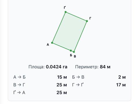 ділянка за адресою
