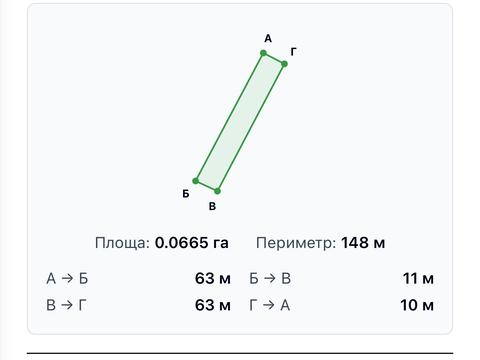 ділянка за адресою 