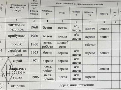 будинок за адресою Тиха, 23