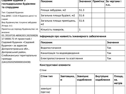 дом по адресу пров. Рубіновий, 1
