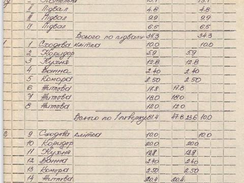 дом по адресу Кальмана Міксата ул., 16