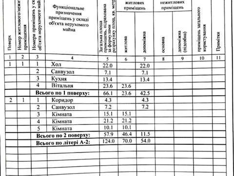 будинок за адресою Путивльський пров.