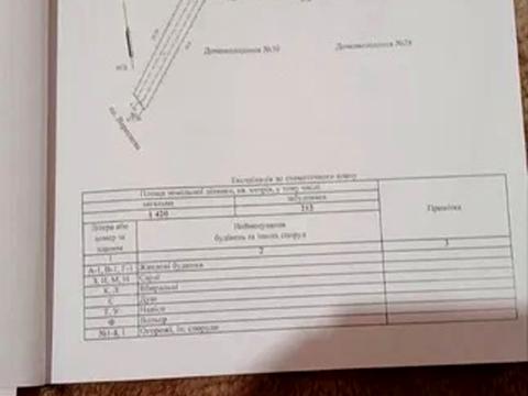 будинок за адресою Вереснева пл., 32