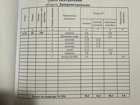 квартира по адресу Староказацкая ул. (Комсомольская), 75