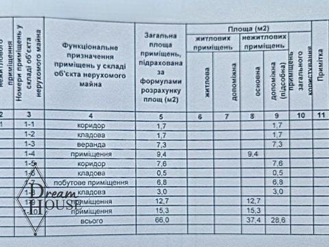 будинок за адресою Кобзаря вул., 17