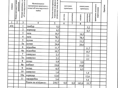 комерційна за адресою Миру пров., 3