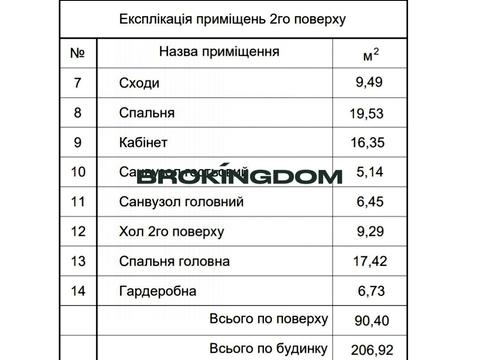 будинок за адресою с. Мала Олександрівка, Наталівська