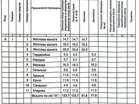 будинок за адресою Шкільна