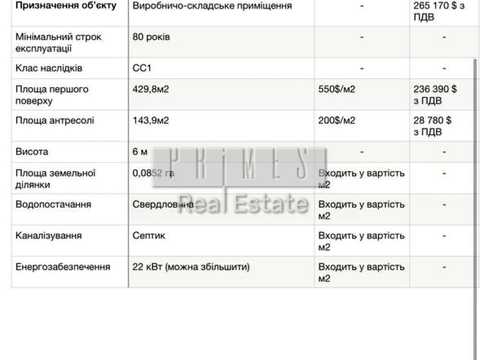 комерційна за адресою Вишневе, Паркова вул., 3