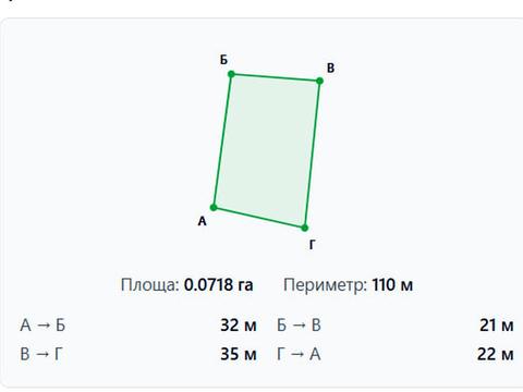 ділянка за адресою 