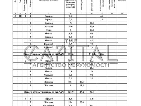 будинок за адресою Ранетна вул.
