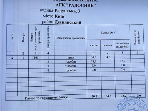 паркомісце за адресою Радунська вул., 3