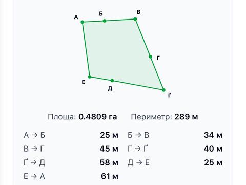 ділянка за адресою Костя Левицького вул.