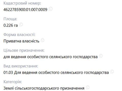 ділянка за адресою 