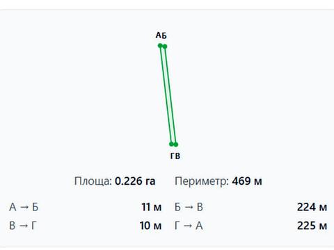 ділянка за адресою 