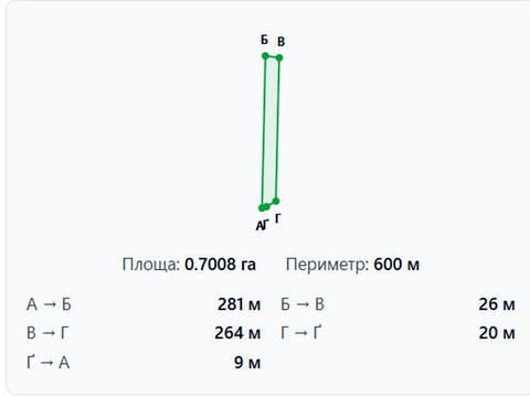 ділянка за адресою 
