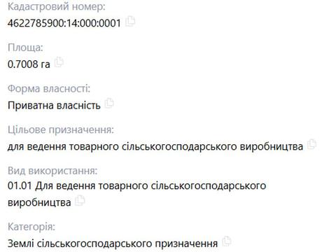 ділянка за адресою 