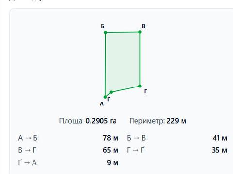 ділянка за адресою 