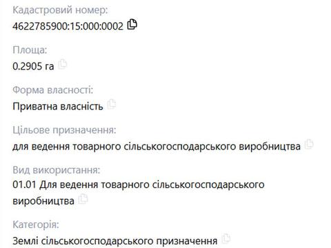 ділянка за адресою 