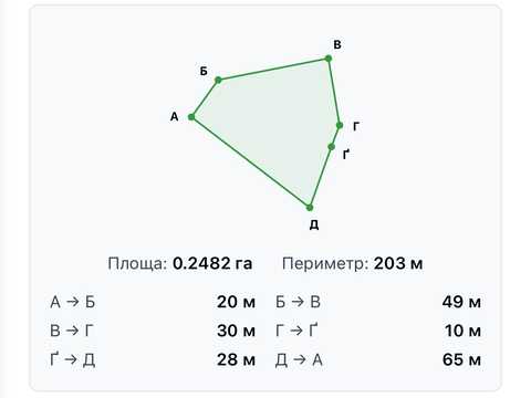 ділянка за адресою 