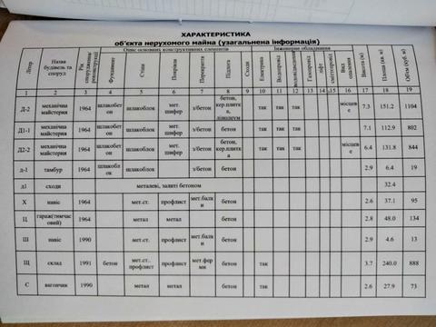 комерційна за адресою Посполита вул. (Гвардійська), 20