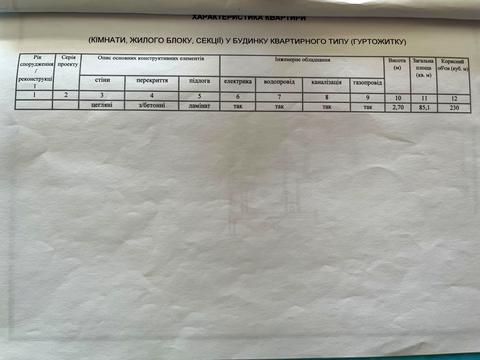 квартира по адресу Архитектора Старова ул., 4-К