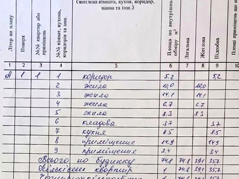 будинок за адресою смт. Іванків, Франка, 62