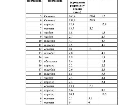 комерційна за адресою Воскресенський просп. (Перова), 26