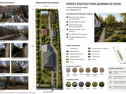 ділянка за адресою Парникова вул., 15