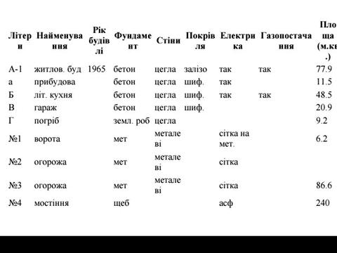 будинок за адресою Київська вул.
