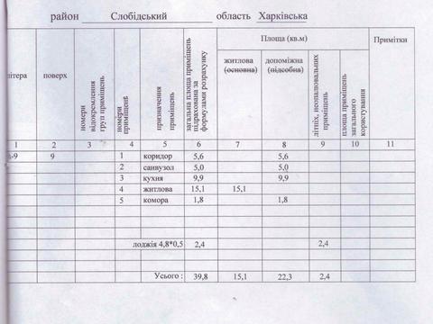 квартира за адресою Льва Ландау просп. (50-річчя СРСР), 2-Б/1