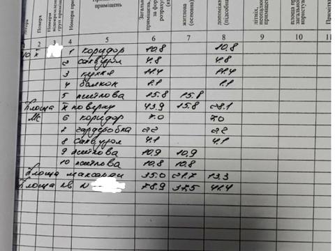 квартира по адресу Зеленая ул., 115д